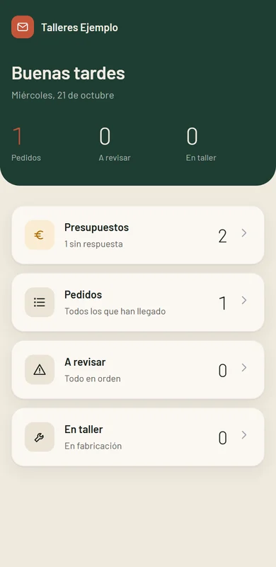 Panel con presupuestos y pedidos