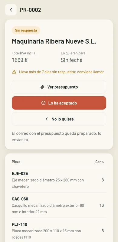 Presupuesto con aviso de cliente sin responder